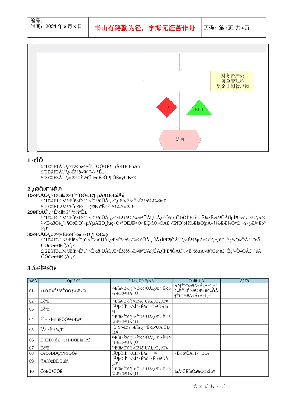 MP02.08.01.01 收入资金归集_第3页