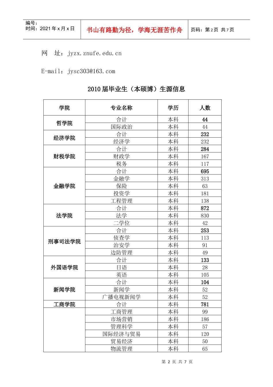 中南财经政法大学是中华人民共和国教育部直属的一所以经济学、法_第2页