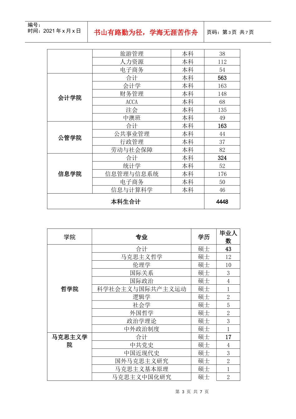 中南财经政法大学是中华人民共和国教育部直属的一所以经济学、法_第3页