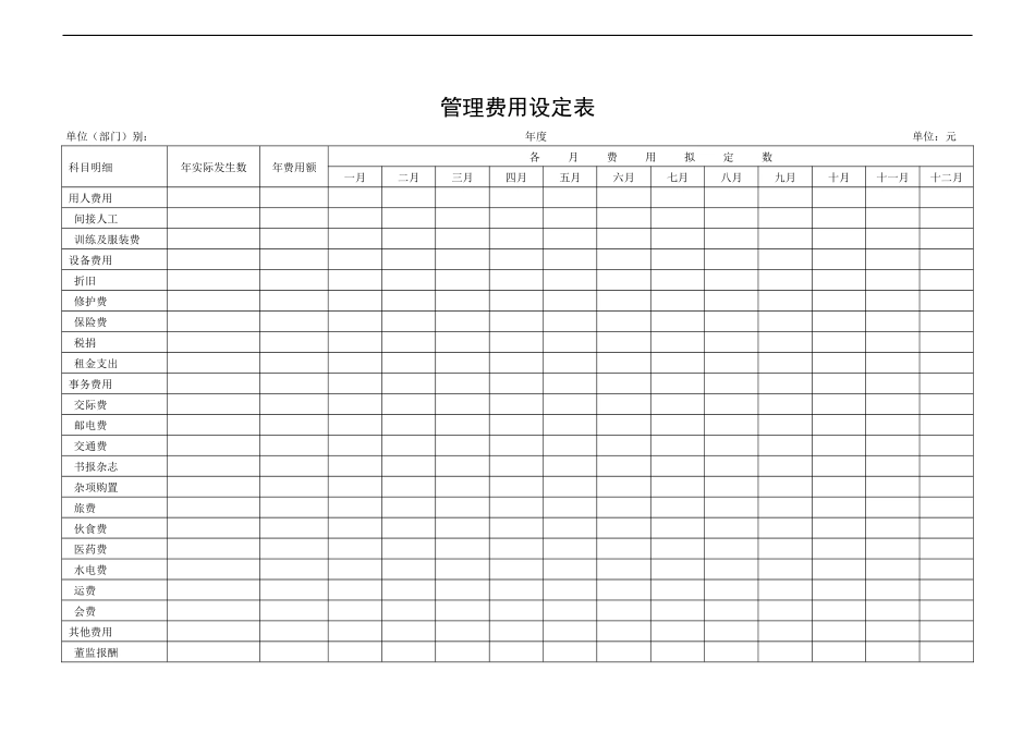 【财务表格】管理费用设定表_第1页
