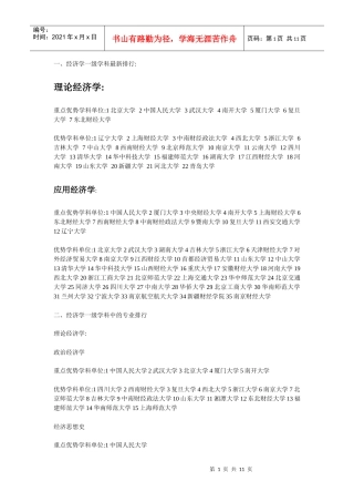 考研经济学各专业院校排名