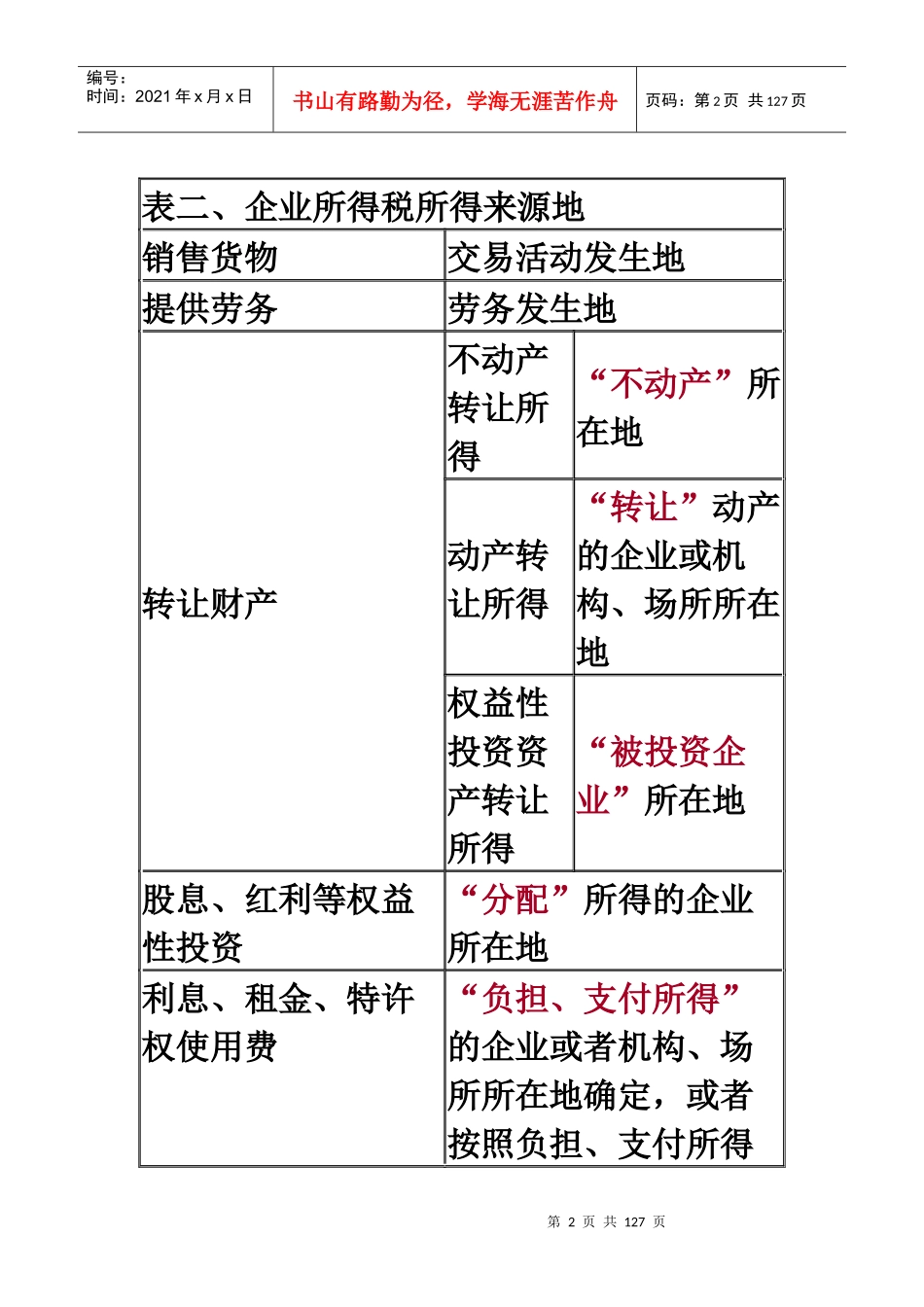 会计初级经济法-企业所得税概述_第2页