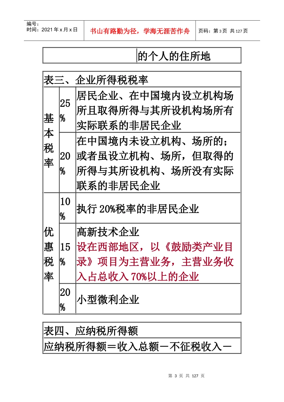 会计初级经济法-企业所得税概述_第3页