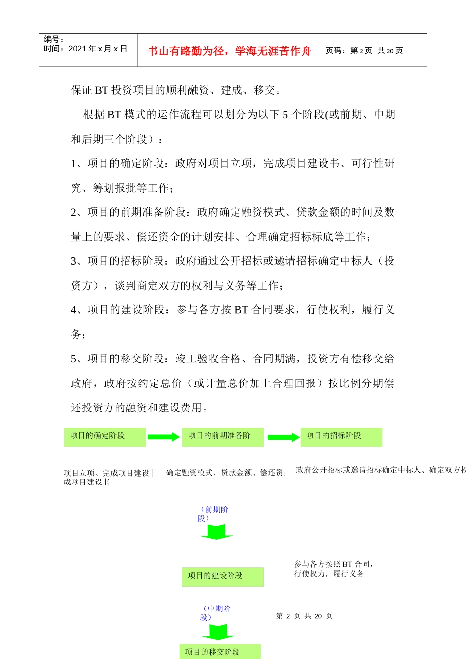 BT融资模式_第2页