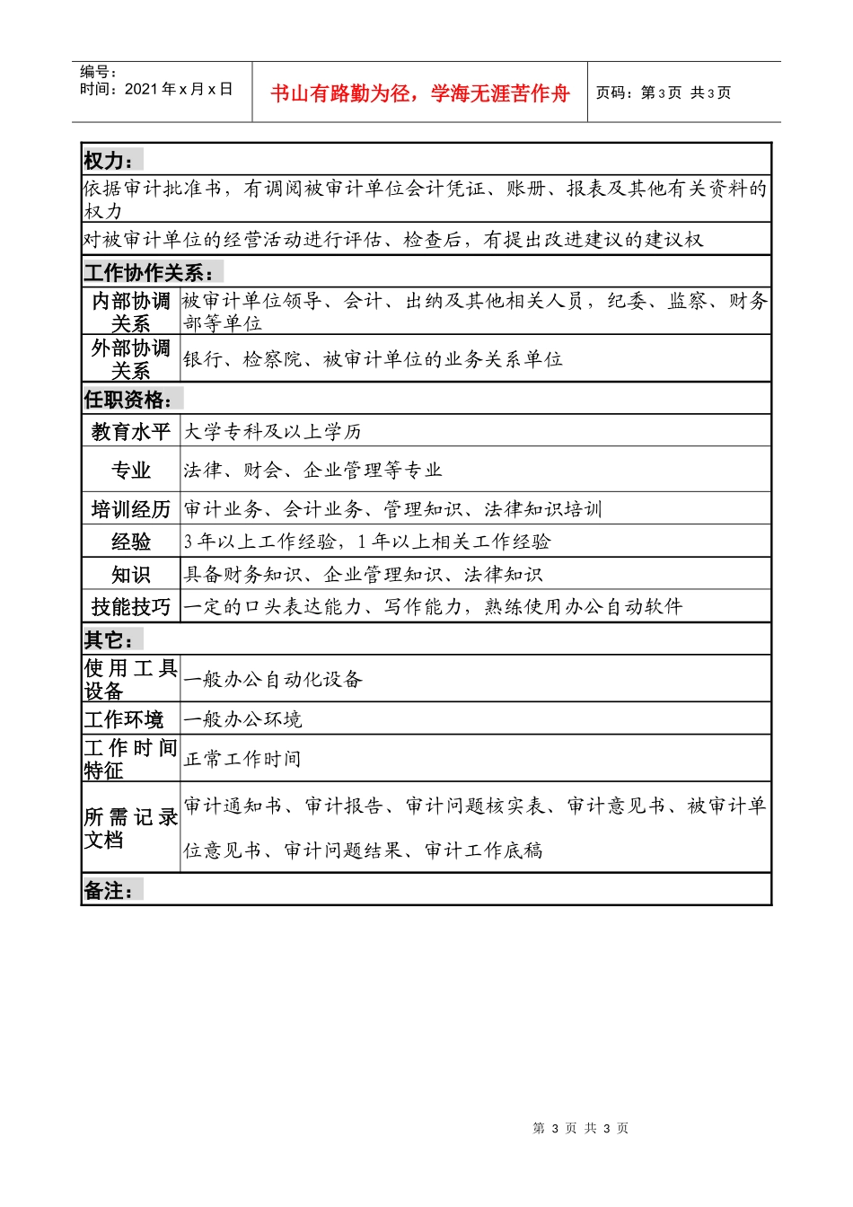 航材院审计监察部审计专责职位说明书1_第3页