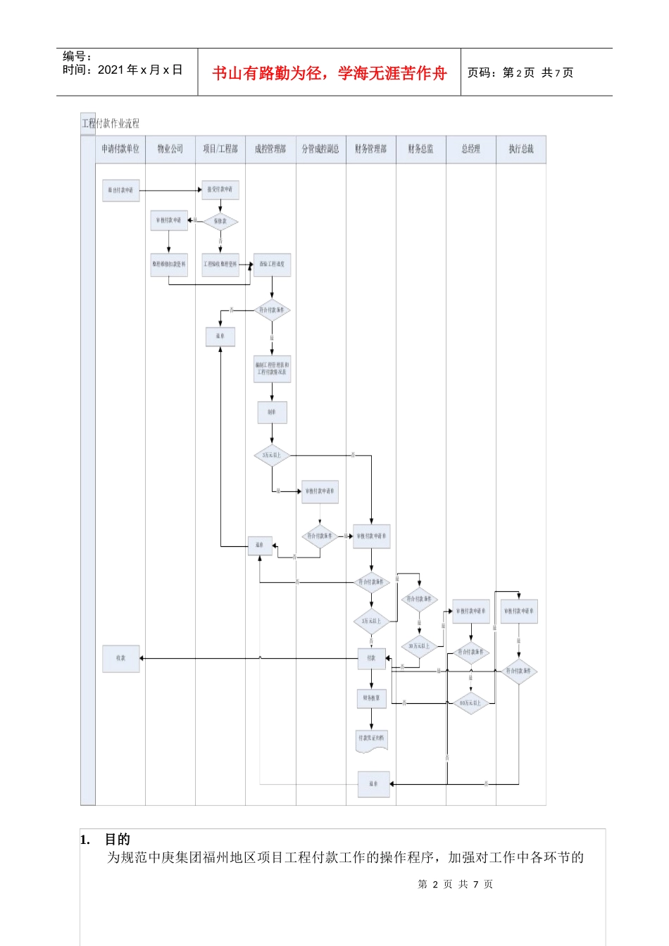 工程付款作业指引_第2页