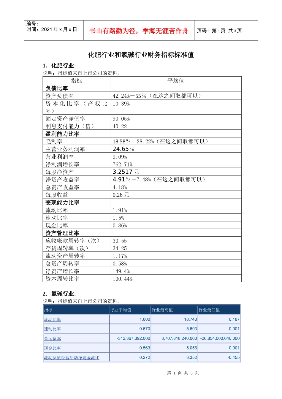 行业财务指标标准_第1页