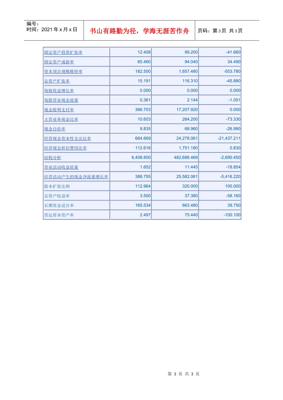 行业财务指标标准_第3页