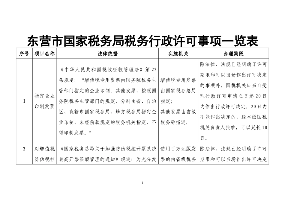 山东省国税系统税务行政许可_第1页