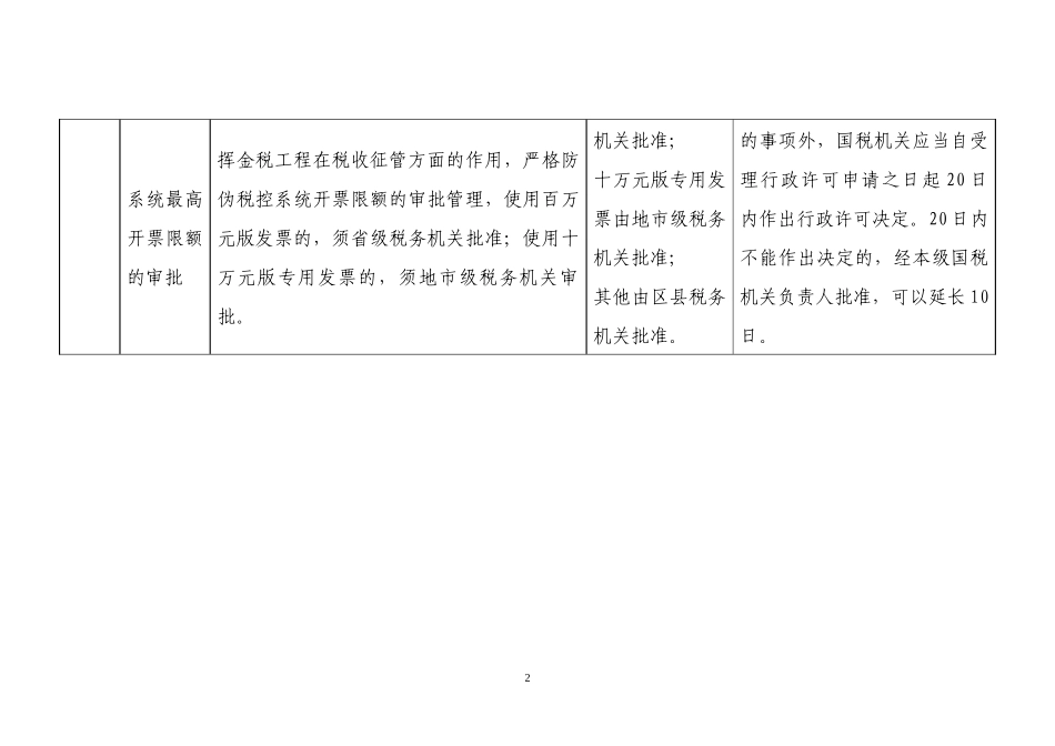 山东省国税系统税务行政许可_第2页