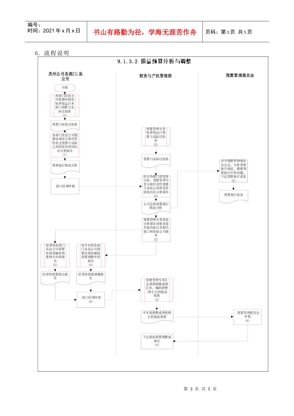 苏州供电公司损益预算分析与调整_第3页