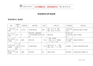某某公司财务部岗位KPI组成表
