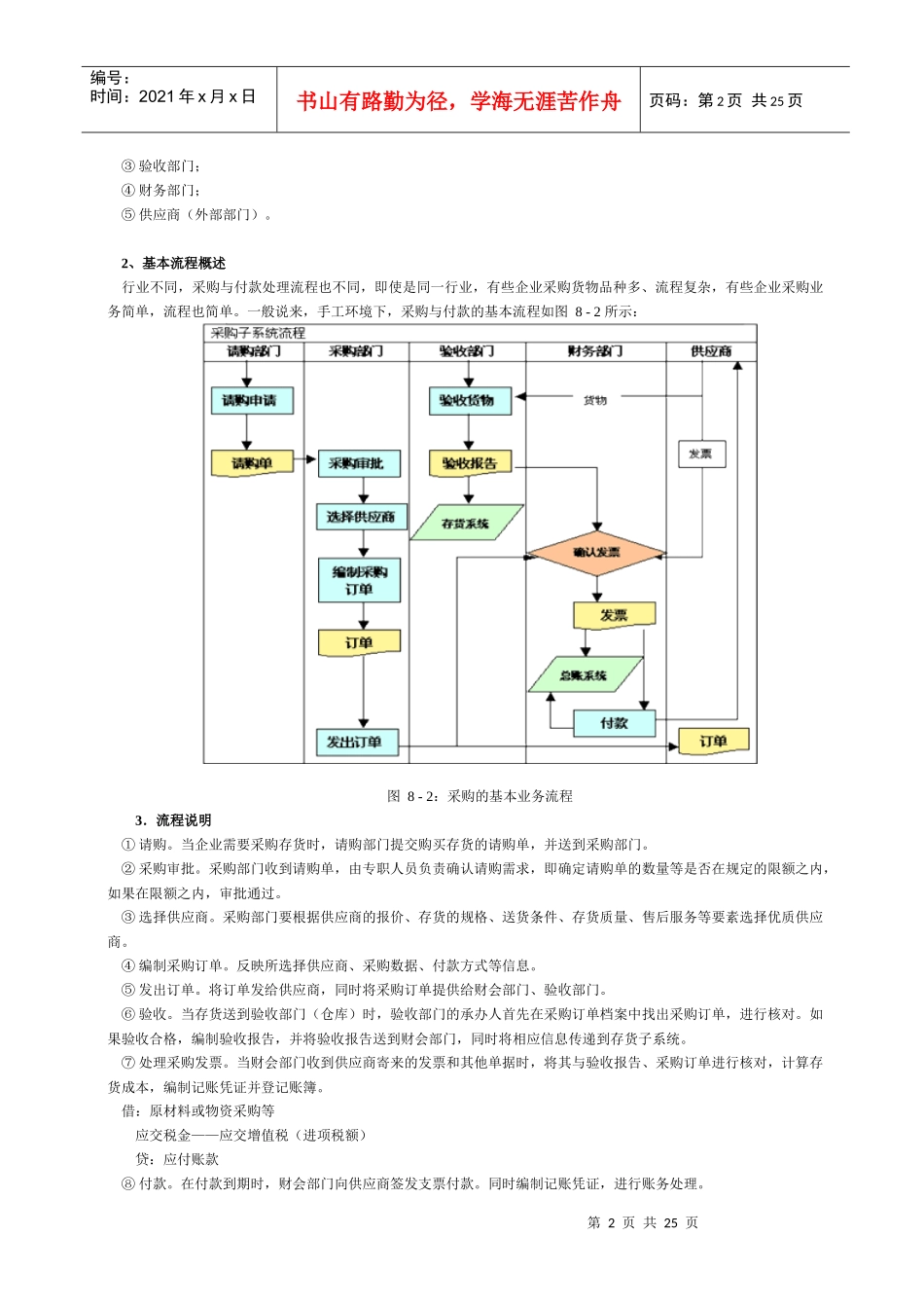 《会计信息系统及其课程设计》八_第2页