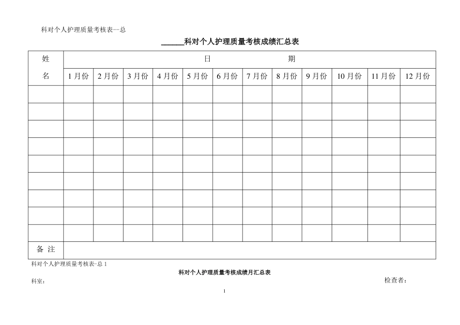 护理质量管理考核表_第1页
