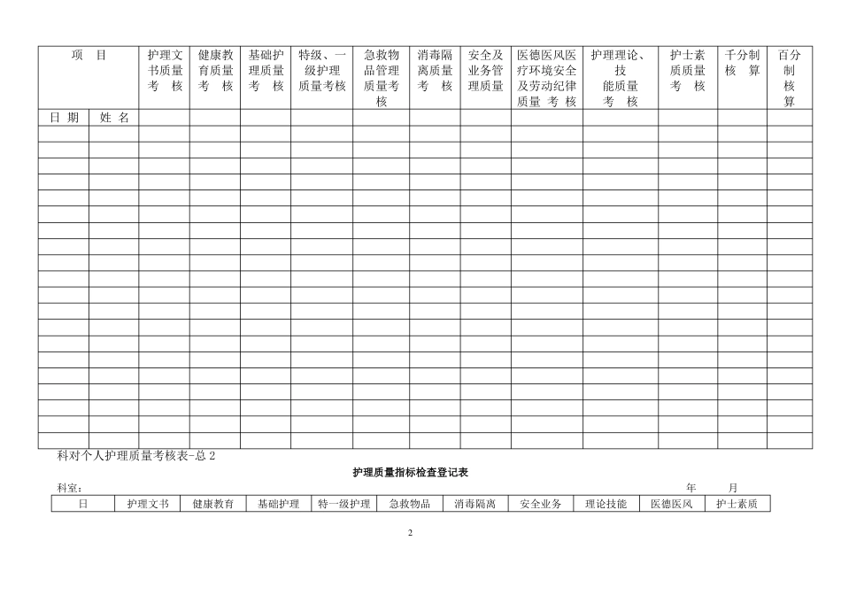 护理质量管理考核表_第2页