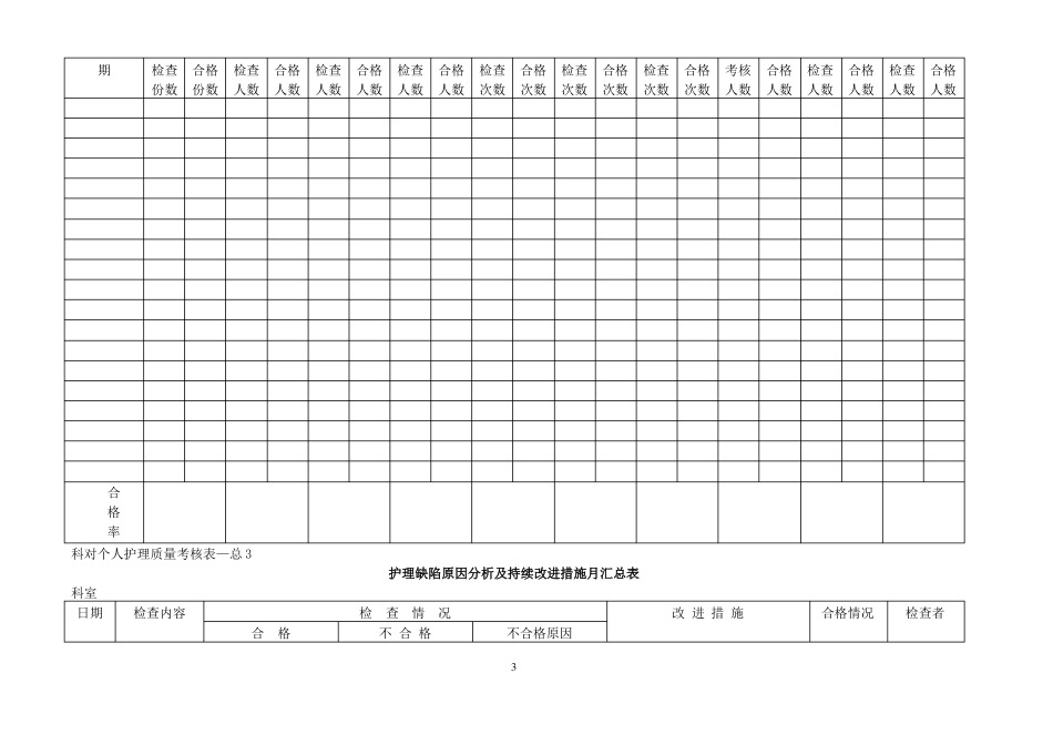 护理质量管理考核表_第3页