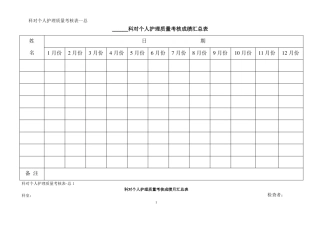 护理质量管理考核表