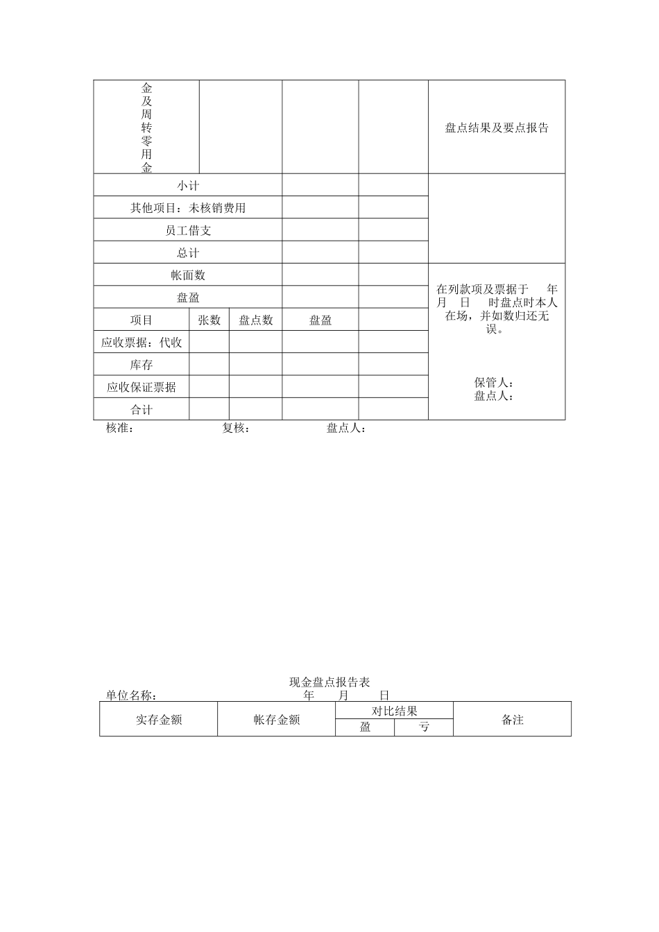 银行相关表格全集_第2页