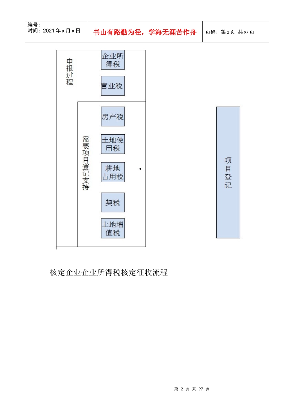 单位纳税人管理_第2页