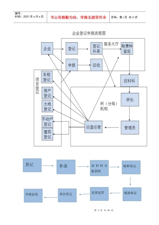 单位纳税人管理