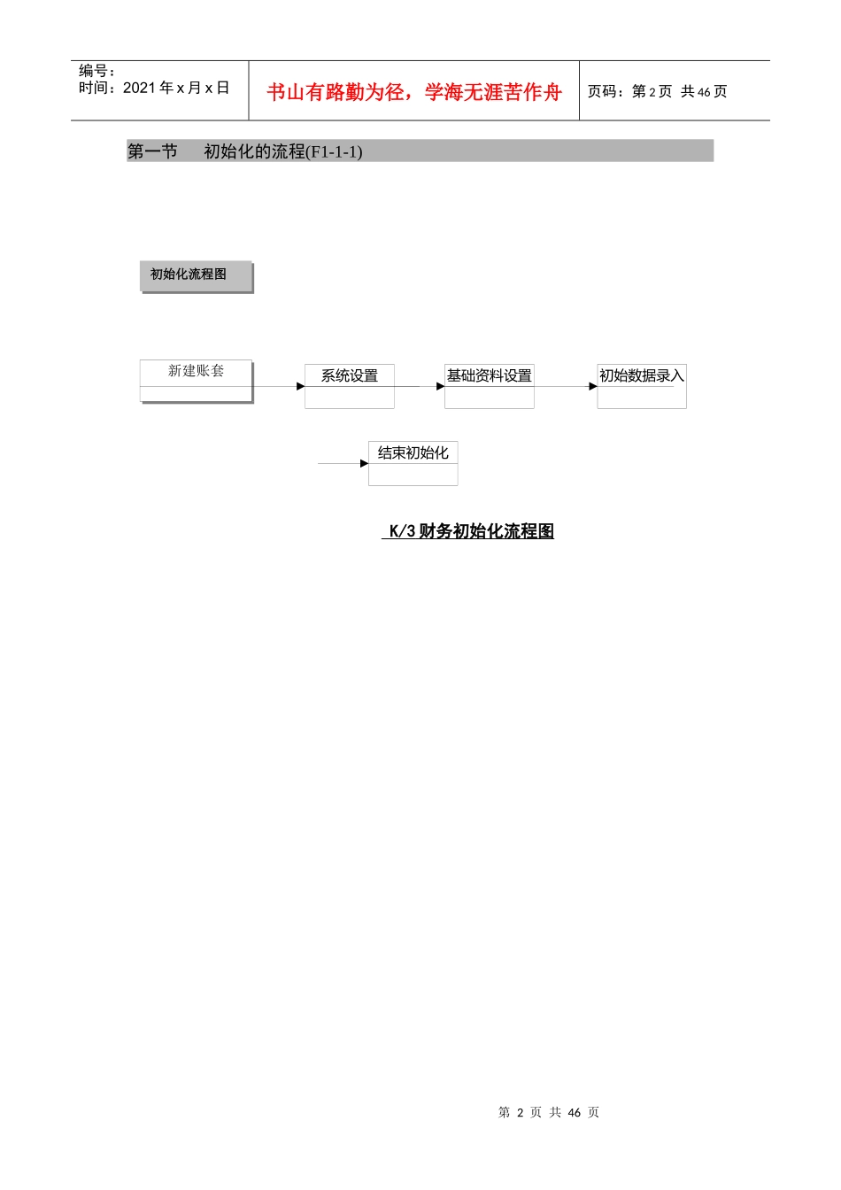 新金蝶K3财务教材(上)_第一篇：总账处理子系统_第2页