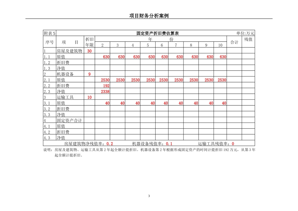 财务管理应用表格_第3页