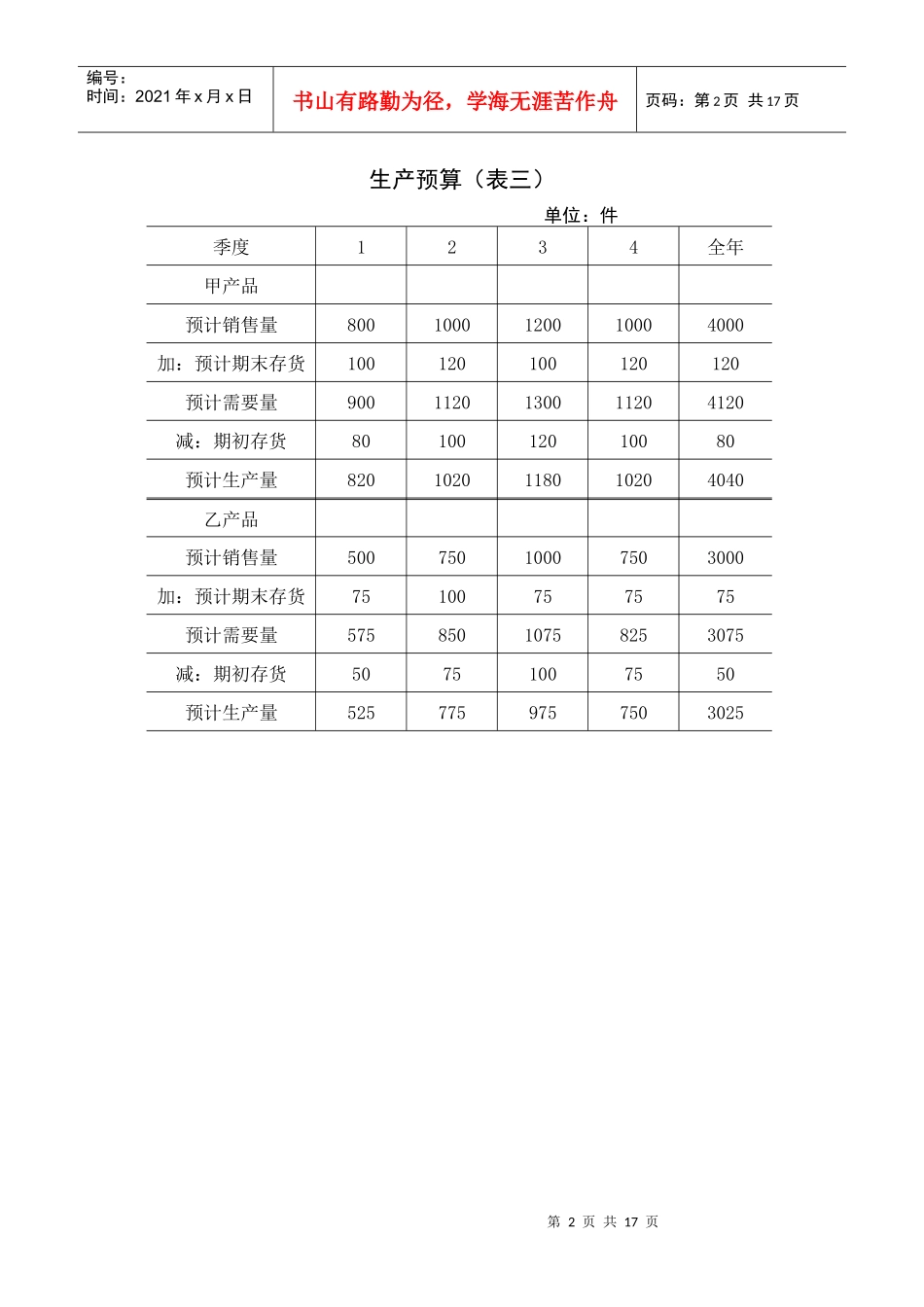 全套全面预算表格_第2页