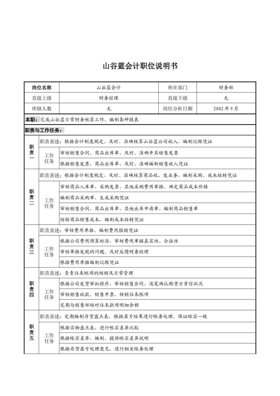 山谷蓝&泰科曼贸易公司财务部山谷蓝会计职位说明书_第1页