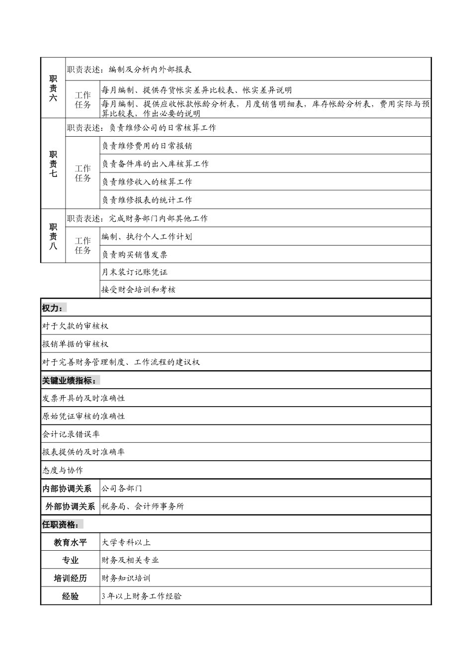 山谷蓝&泰科曼贸易公司财务部山谷蓝会计职位说明书_第2页