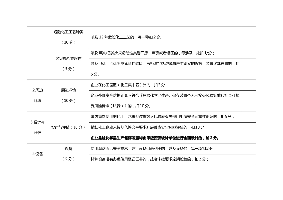 危险化学品生产贮存企业安全风险评价诊断分级指引_第2页