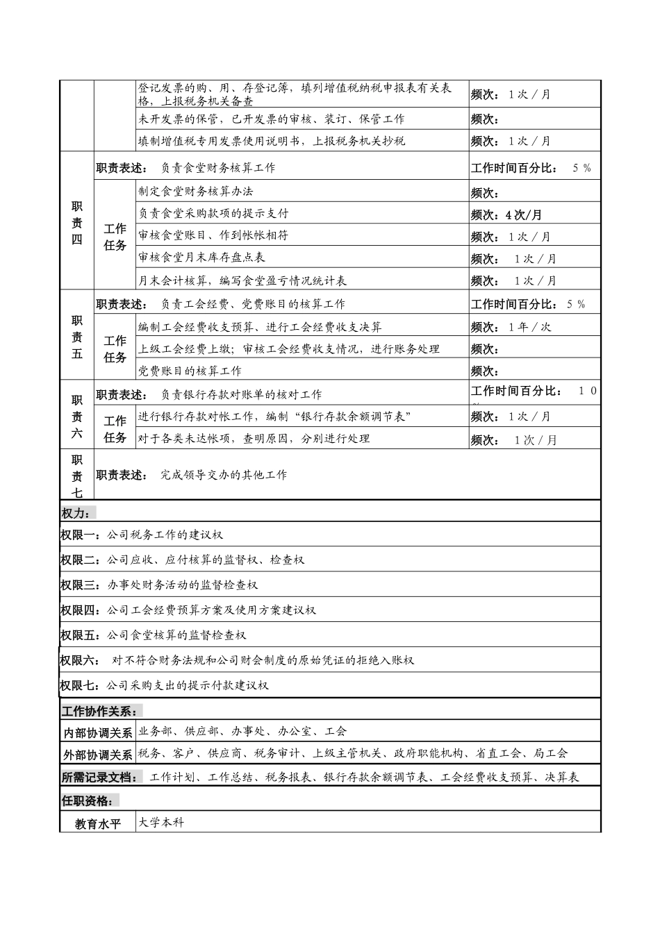 河北纪元光电公司财务会计岗位说明书_第2页