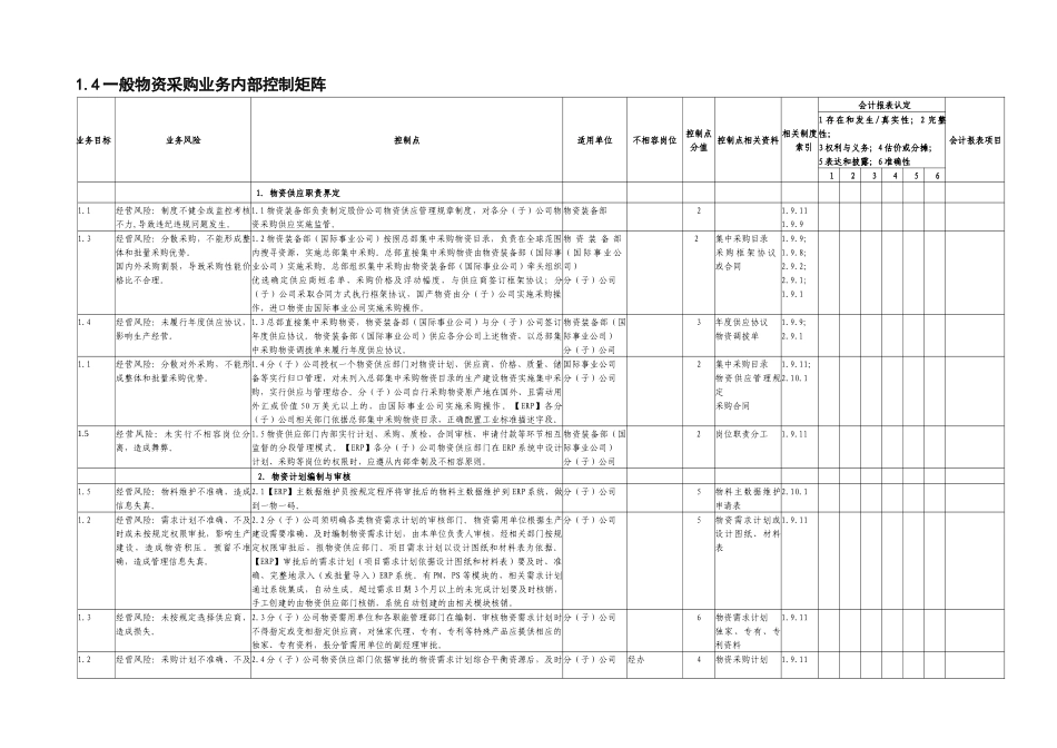 一般物资采购业务内部控制矩阵_第1页