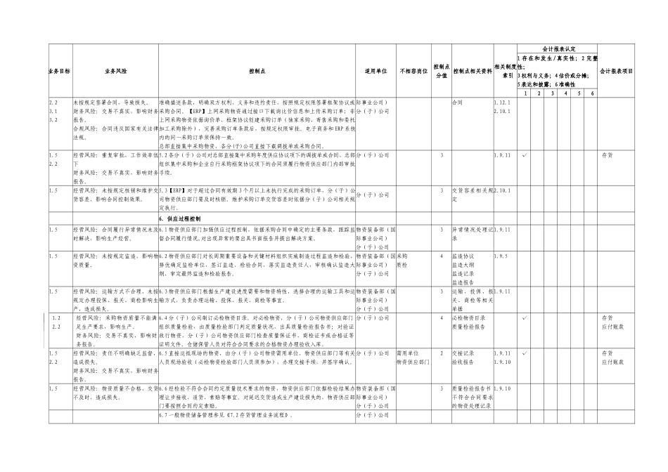 一般物资采购业务内部控制矩阵_第3页