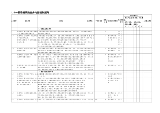 一般物资采购业务内部控制矩阵