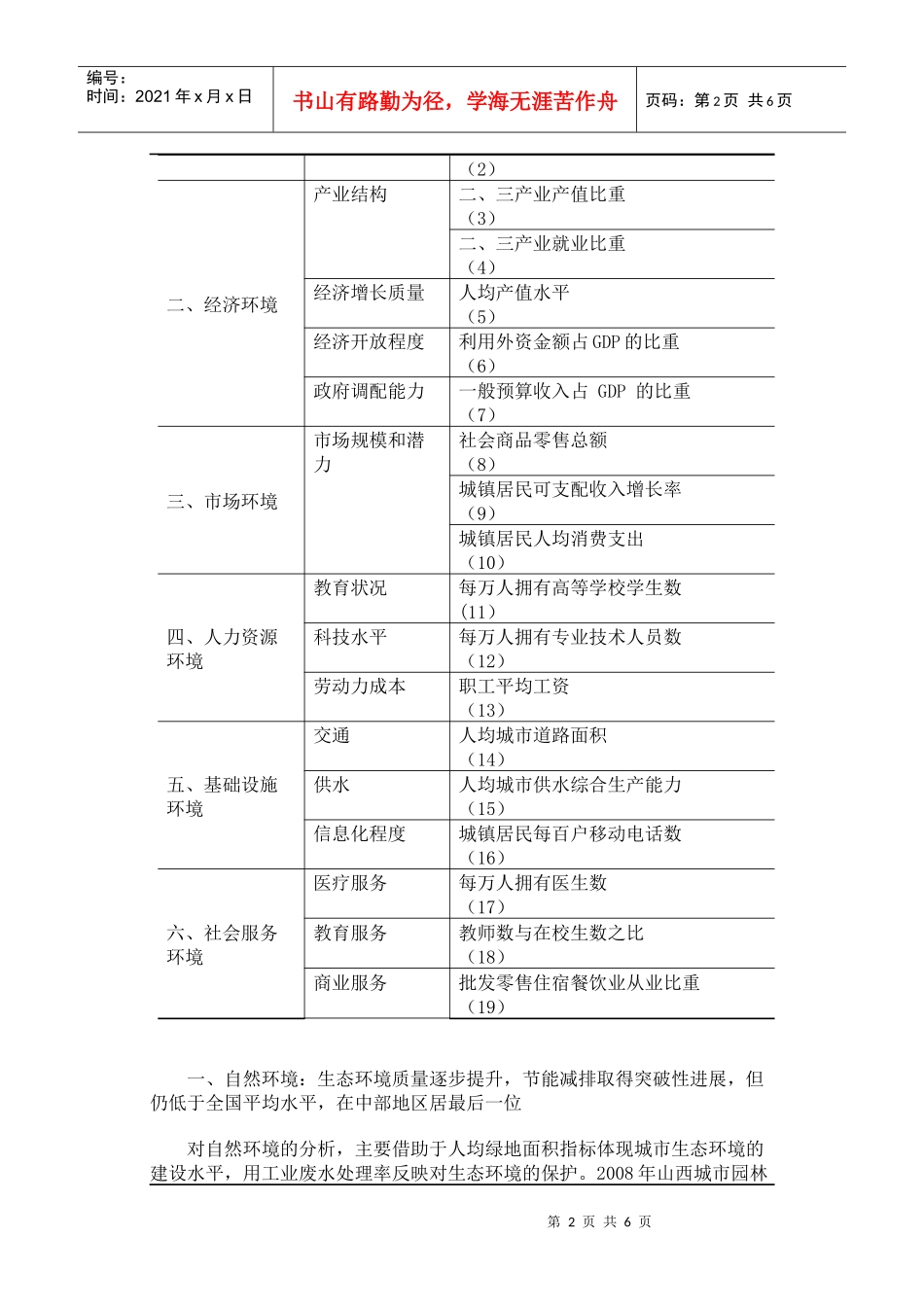 山西城市投资环境竞争力分析_第2页