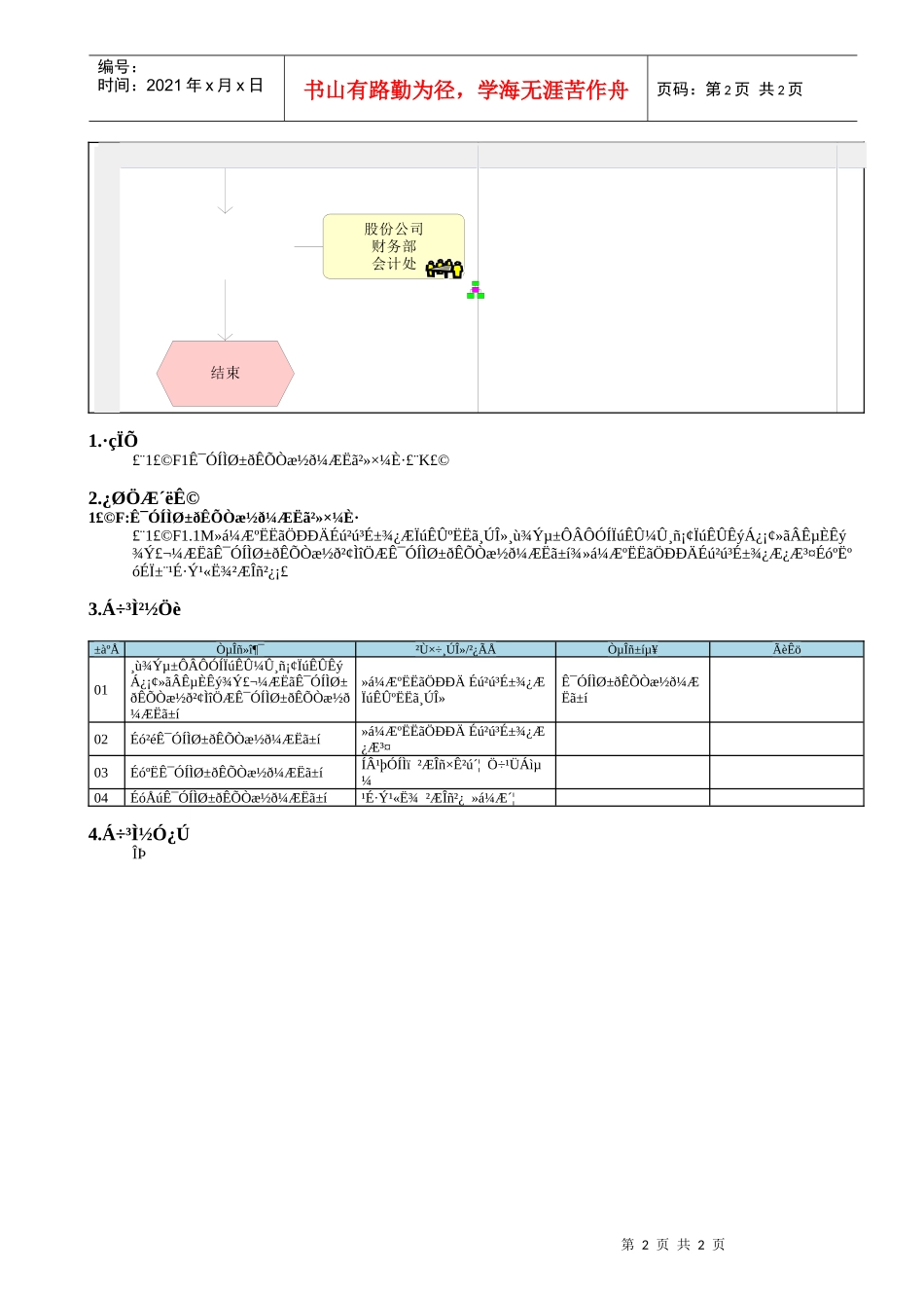 MP02.04.10.02 石油特别收益金_第2页