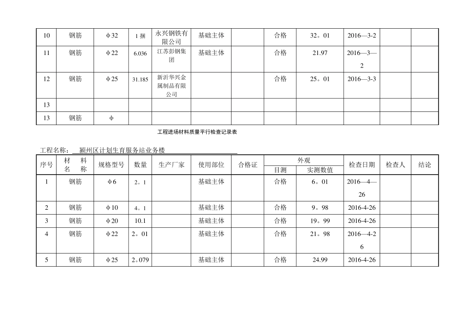 钢筋进场质量平行检查记录表_第2页