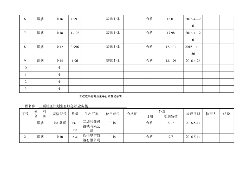 钢筋进场质量平行检查记录表_第3页