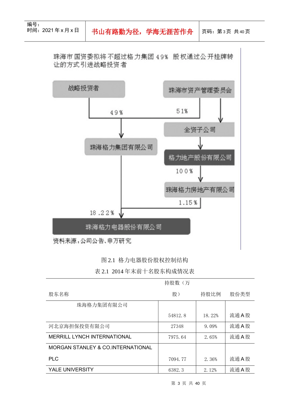 分析EVA分析财务预警分析股利政策等财务分析全套_第3页