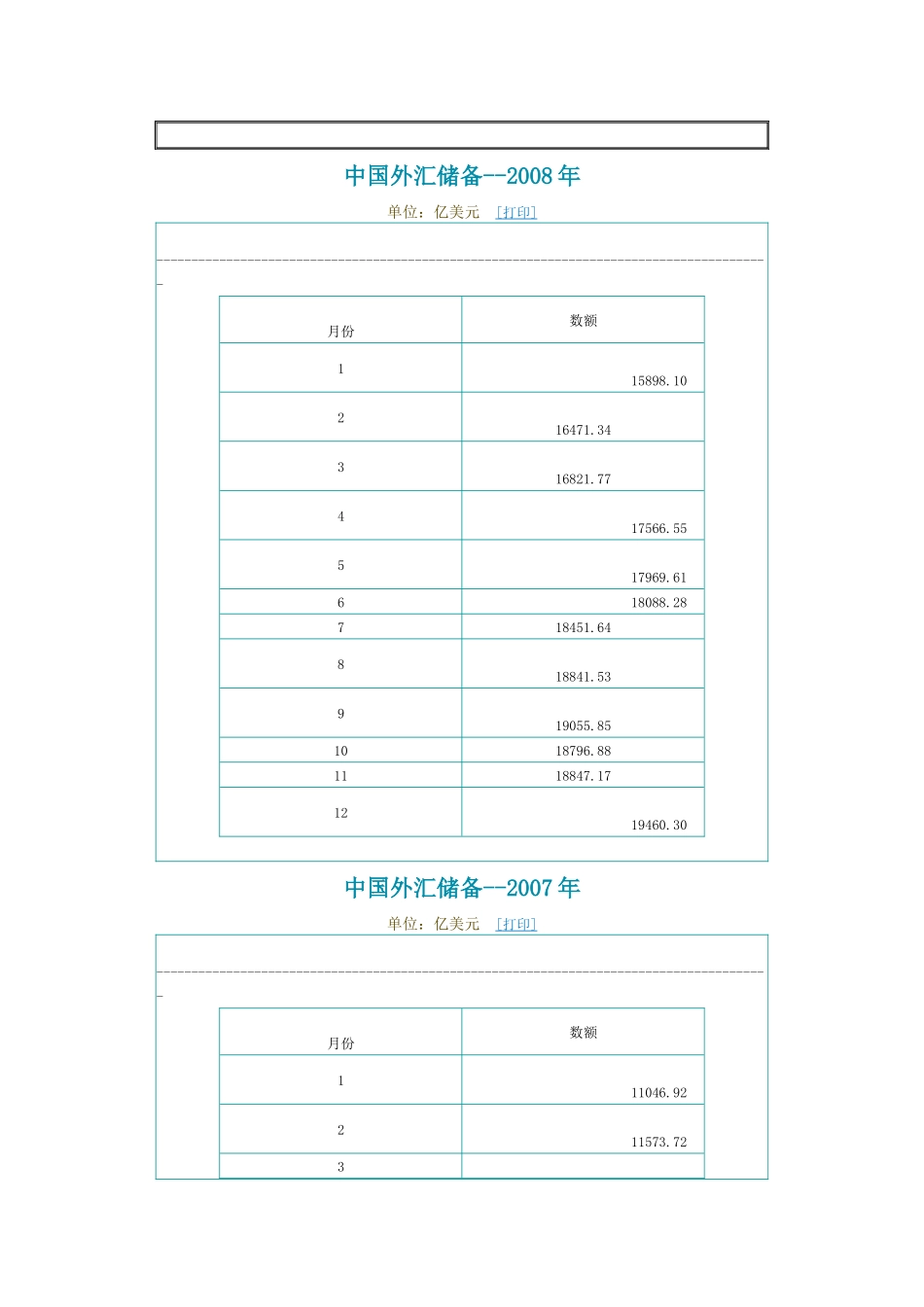 中国历年外汇储备_第2页