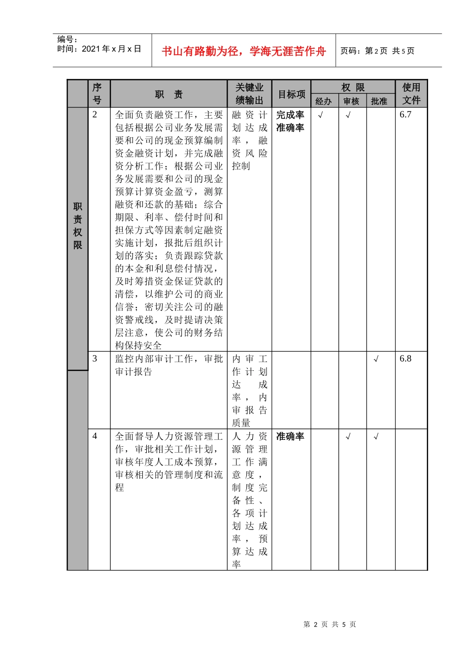 行政人事财务副总经理（cfo）职位说明书及关键绩效标准_第2页