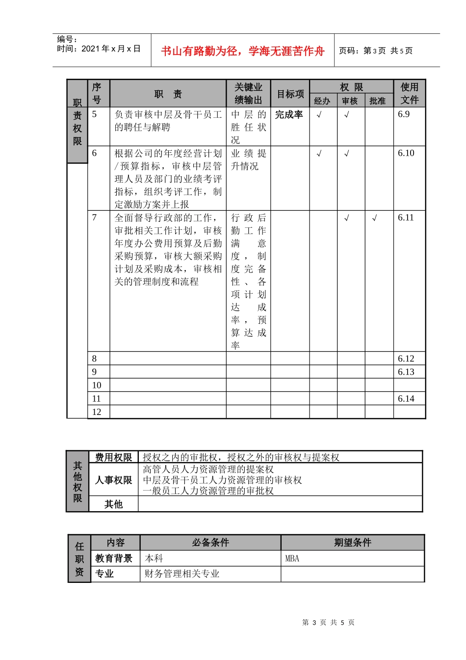 行政人事财务副总经理（cfo）职位说明书及关键绩效标准_第3页