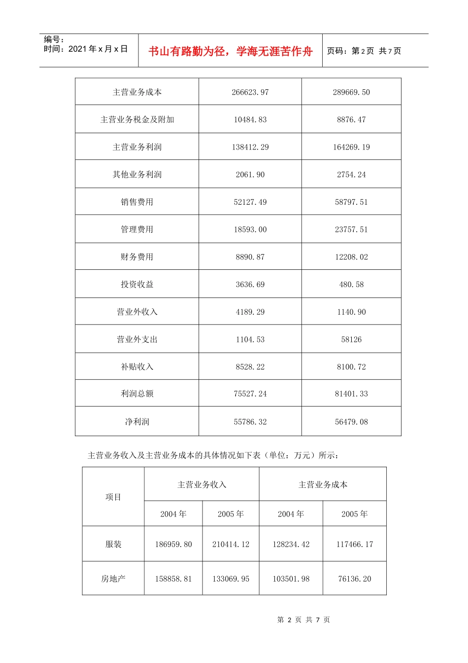 某集团公司利润分析_第2页