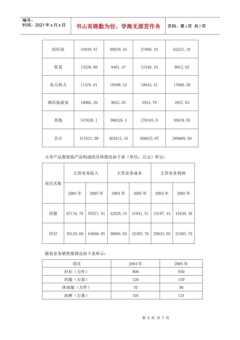 某集团公司利润分析_第3页