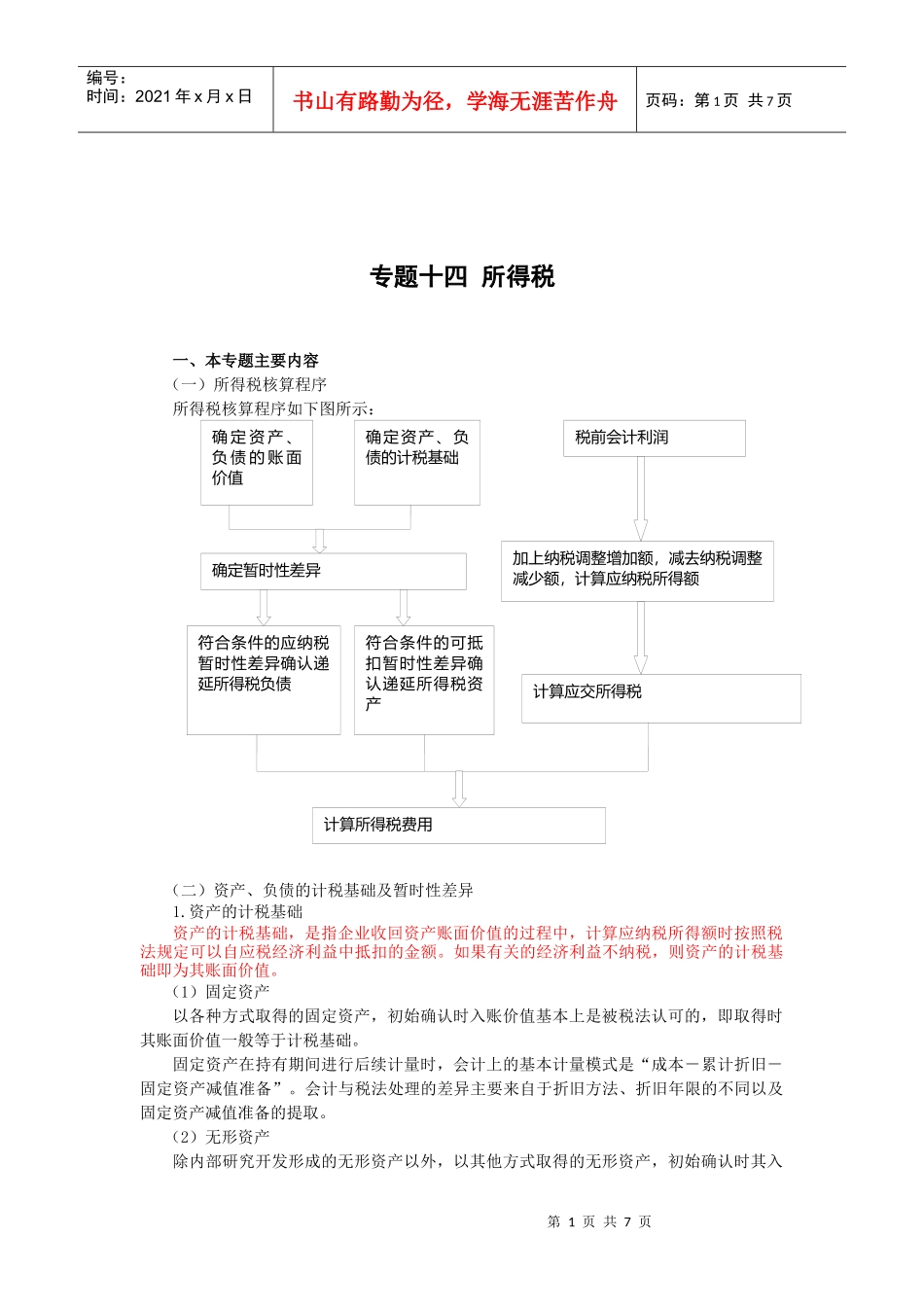 专题十四 所得税 讲义_第1页