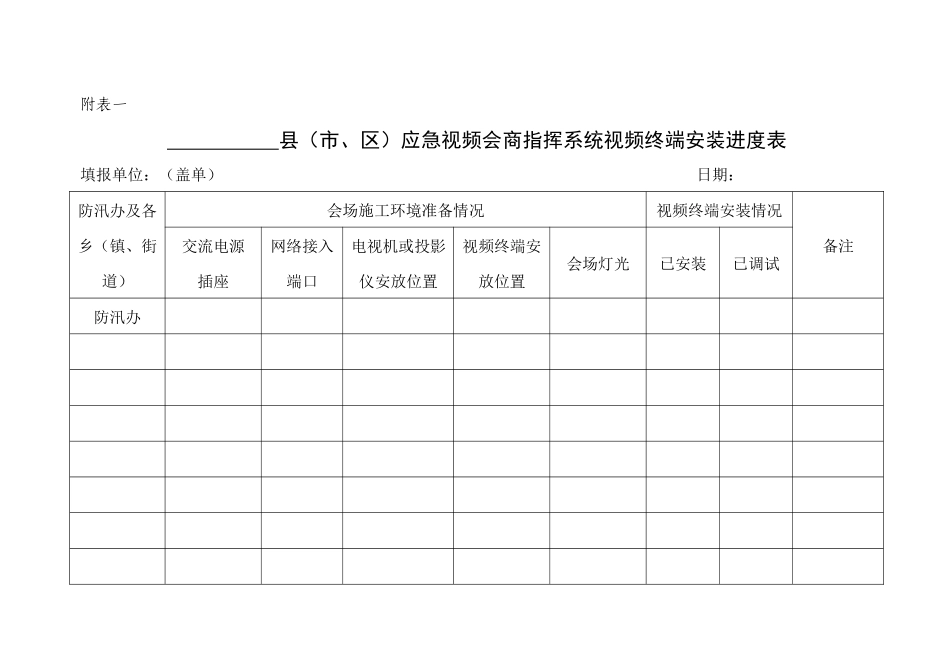 县（市、区）视频终端安装进度表_第1页