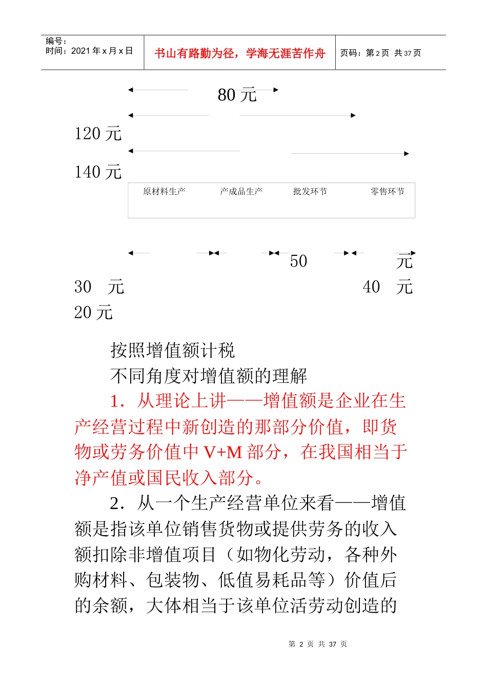 第二章 增值税法421880626_第2页