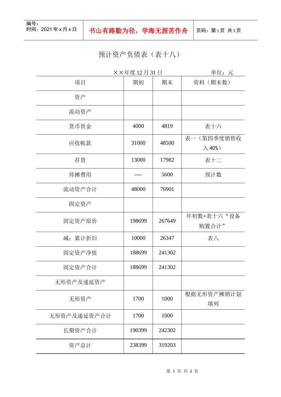 预计资产负债表（表十八）_第1页