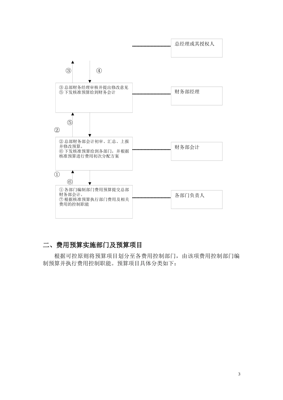 财务预算制度_第3页