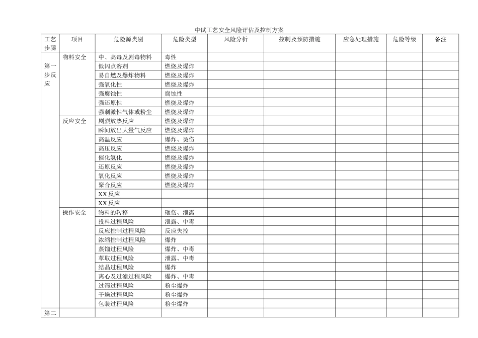 中试工艺安全风险评估及控制方案_第1页